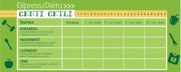 antikatabolikus ketogén diéta